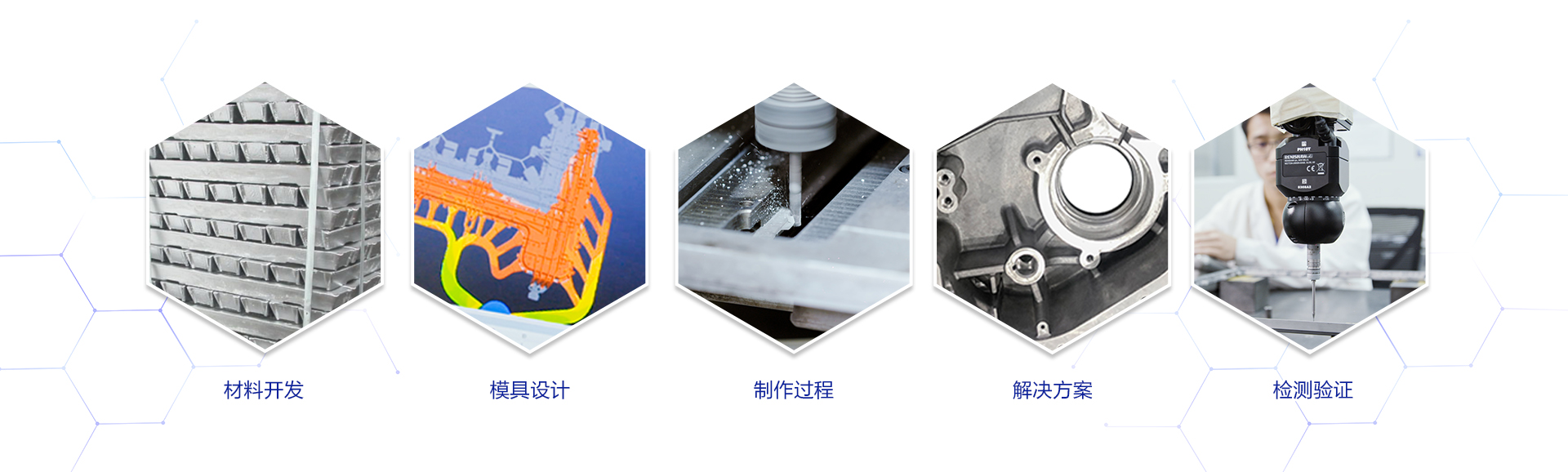 研發能力